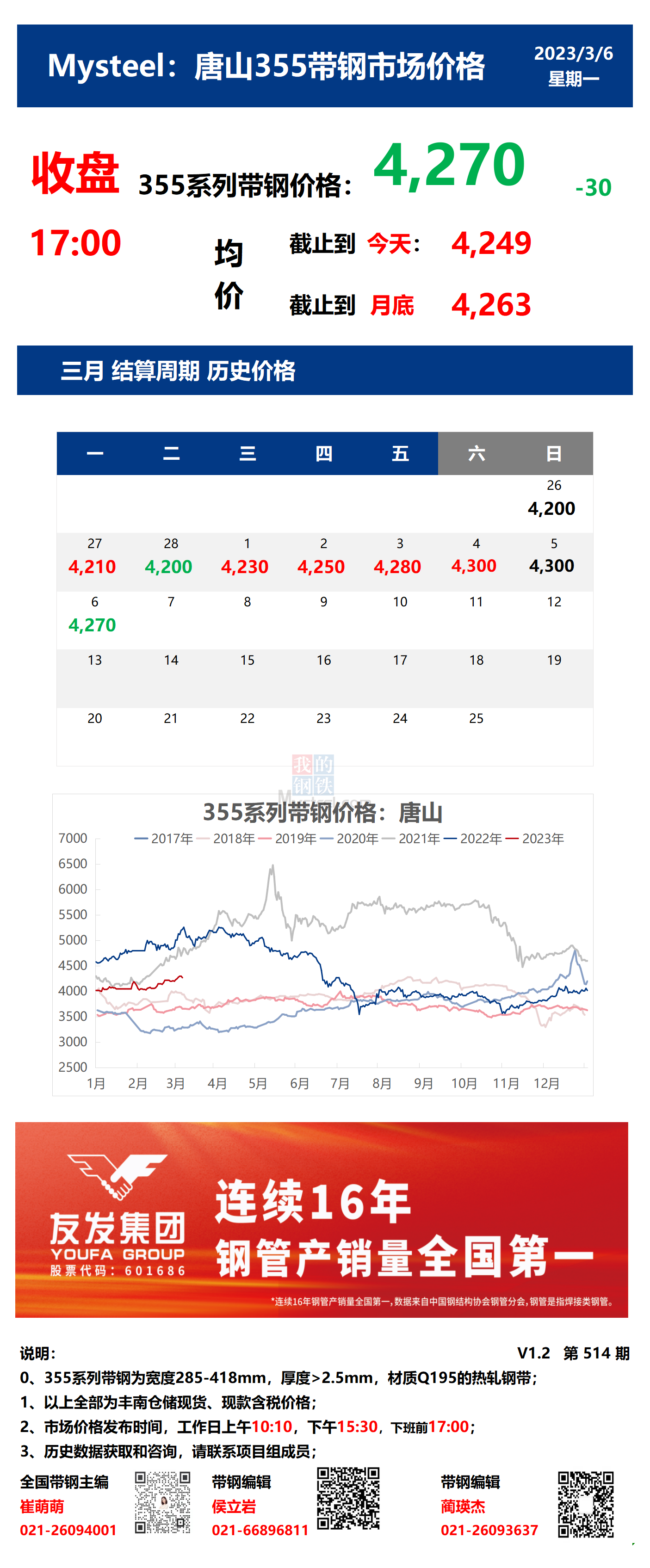 <a href='https://m.mysteel.com/' target='_blank' style='color:#3861ab'>Mysteel</a>：6日唐山355系列带钢市场价格（收盘17:00）