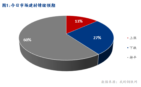 <a href='https://www.mysteel.com/' target='_blank' style='color:#3861ab'>Mysteel</a>早报：湖北建筑钢材早盘价格小幅震荡