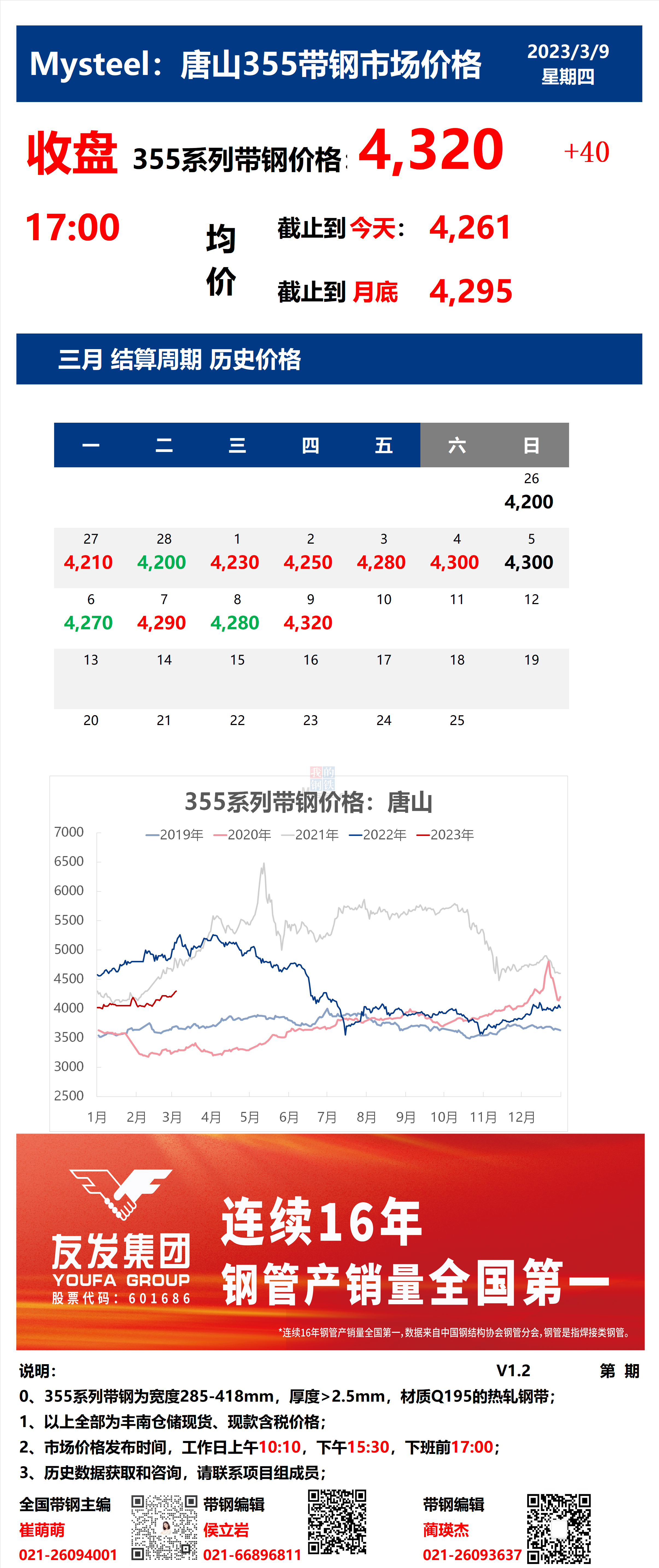 <a href='https://m.mysteel.com/' target='_blank' style='color:#3861ab'>Mysteel</a>：9日唐山355系列带钢市场价格（收盘17:00）