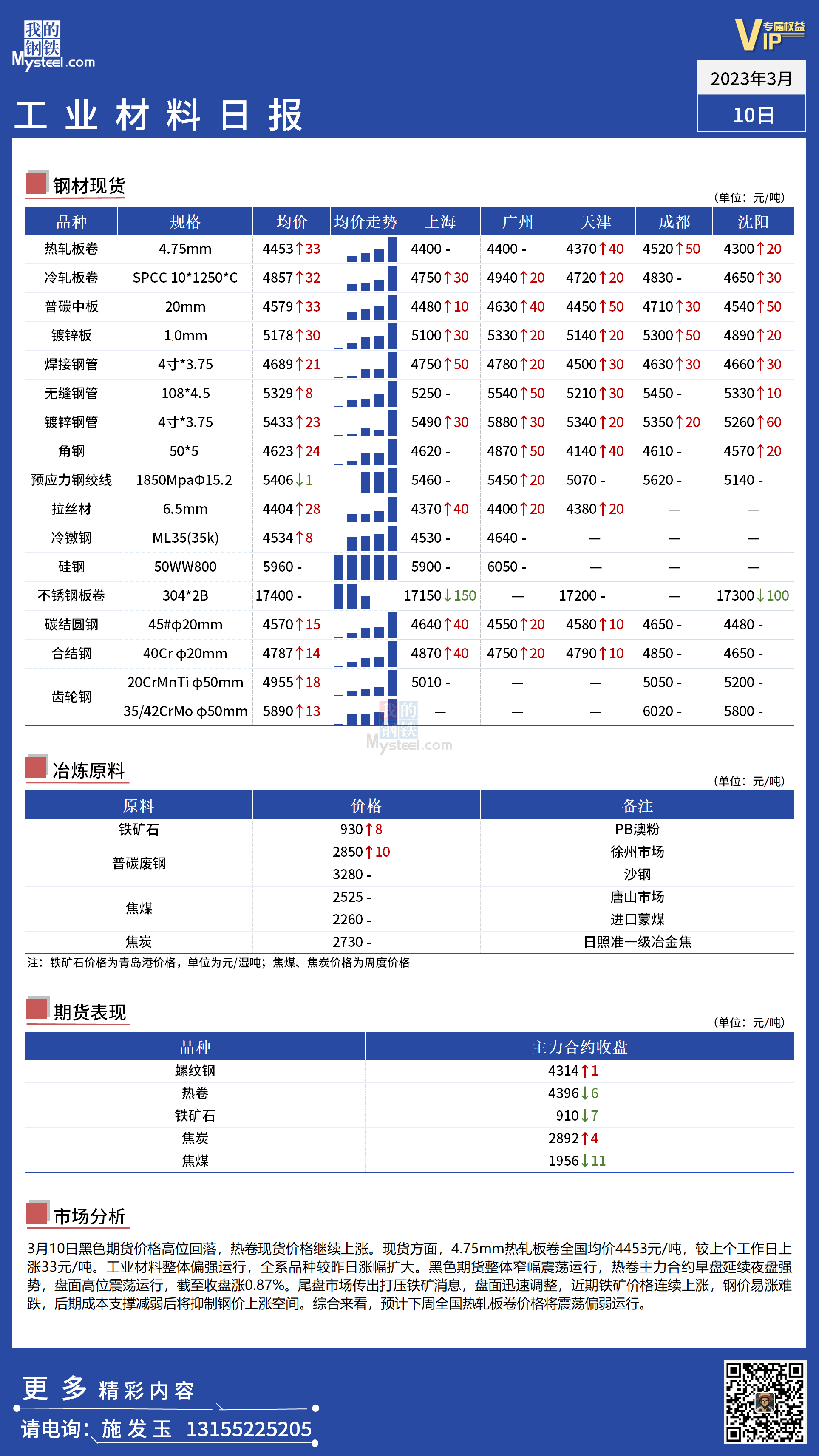 <a href='https://m.mysteel.com/' target='_blank' style='color:#3861ab'>Mysteel</a>：全国工业材料价格整体偏强运行