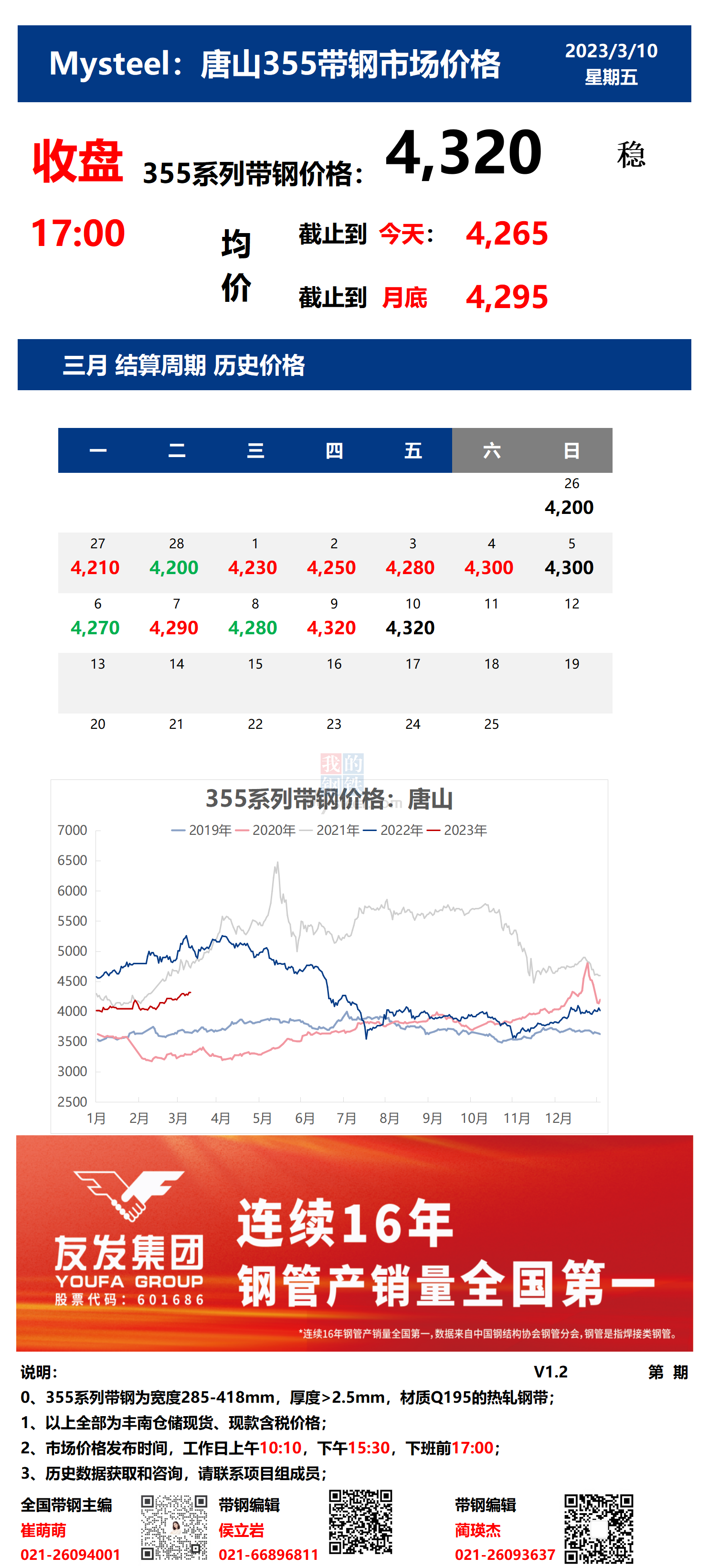 <a href='https://www.mysteel.com/' target='_blank' style='color:#3861ab'>Mysteel</a>：10日唐山355系列带钢市场价格（收盘17:00）