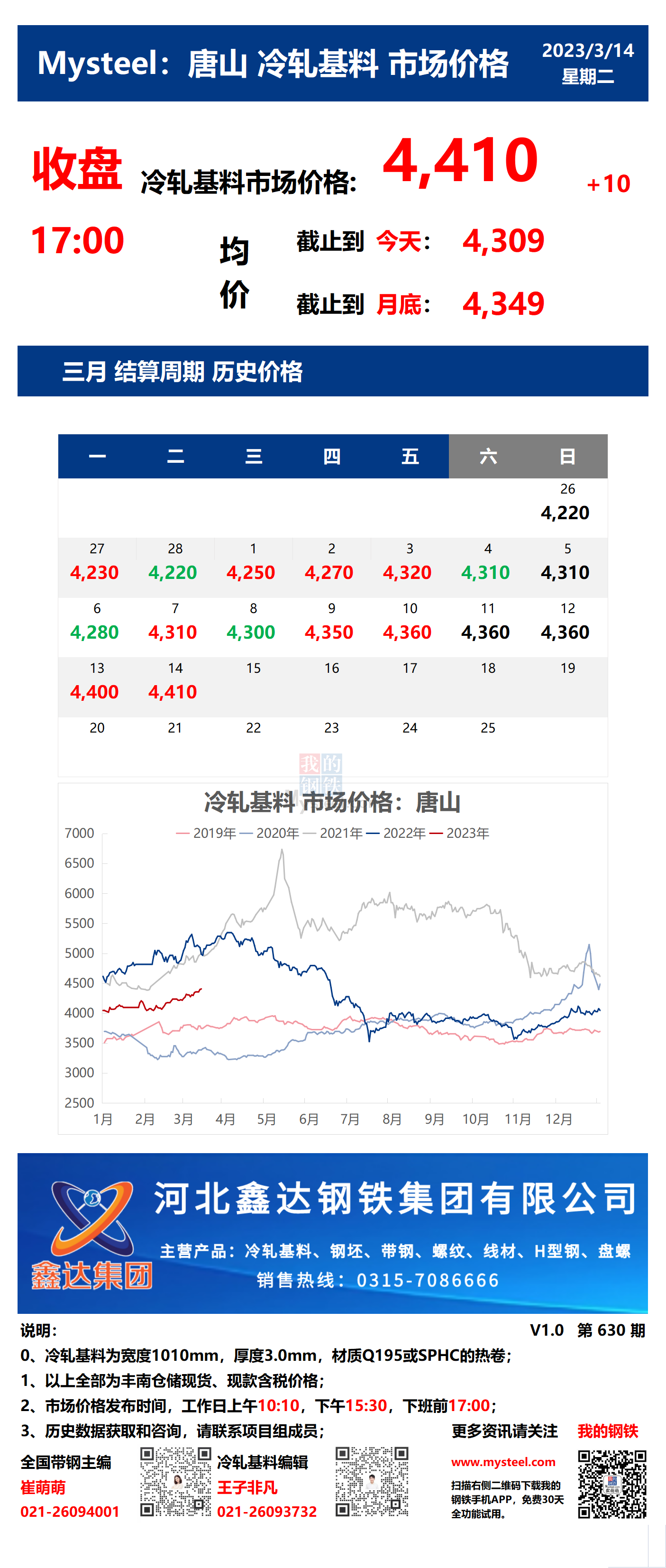 <a href='https://www.mysteel.com/' target='_blank' style='color:#3861ab'>Mysteel</a>：14日唐山冷轧基料市场价格(收盘17:00)