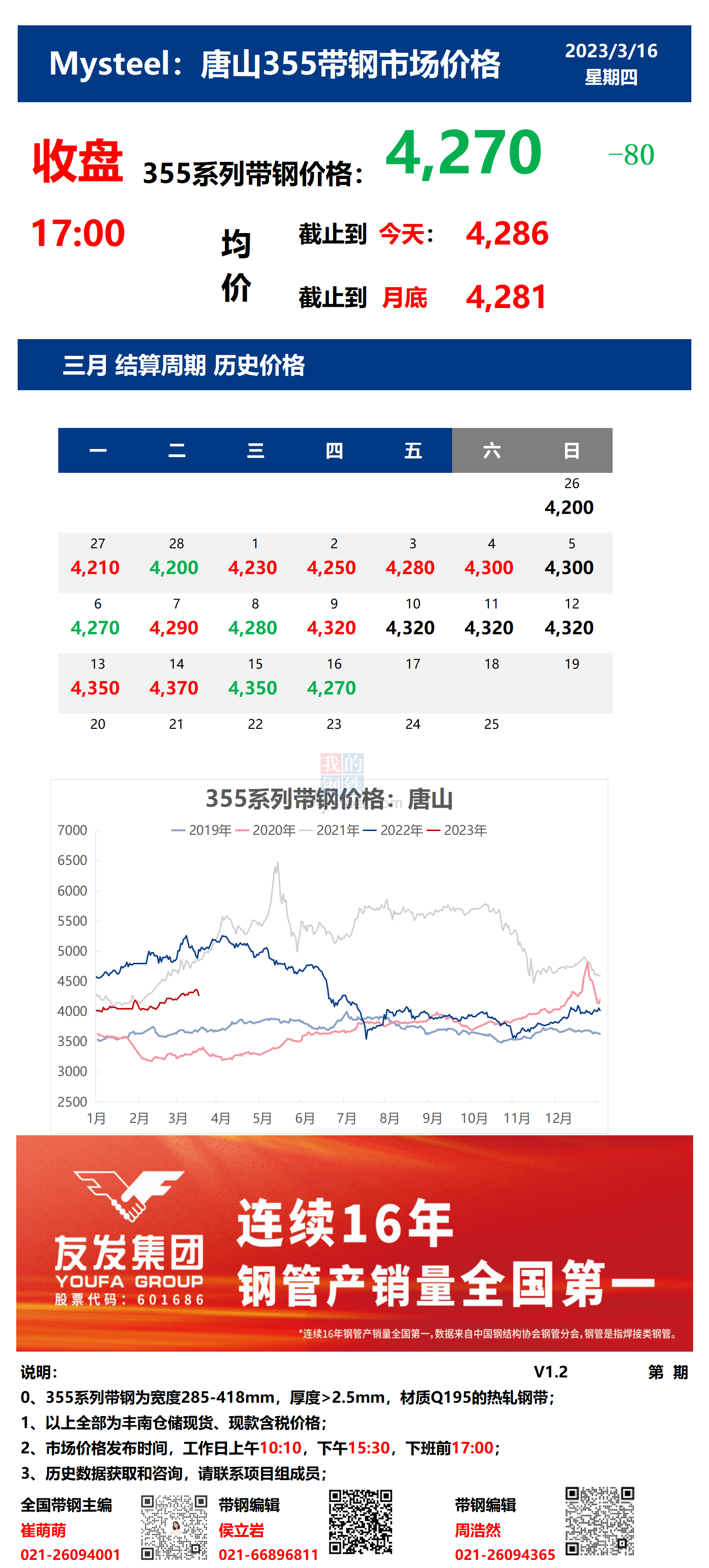 <a href='https://www.mysteel.com/' target='_blank' style='color:#3861ab'>Mysteel</a>：16日唐山355系列带钢市场价格（收盘17:00）