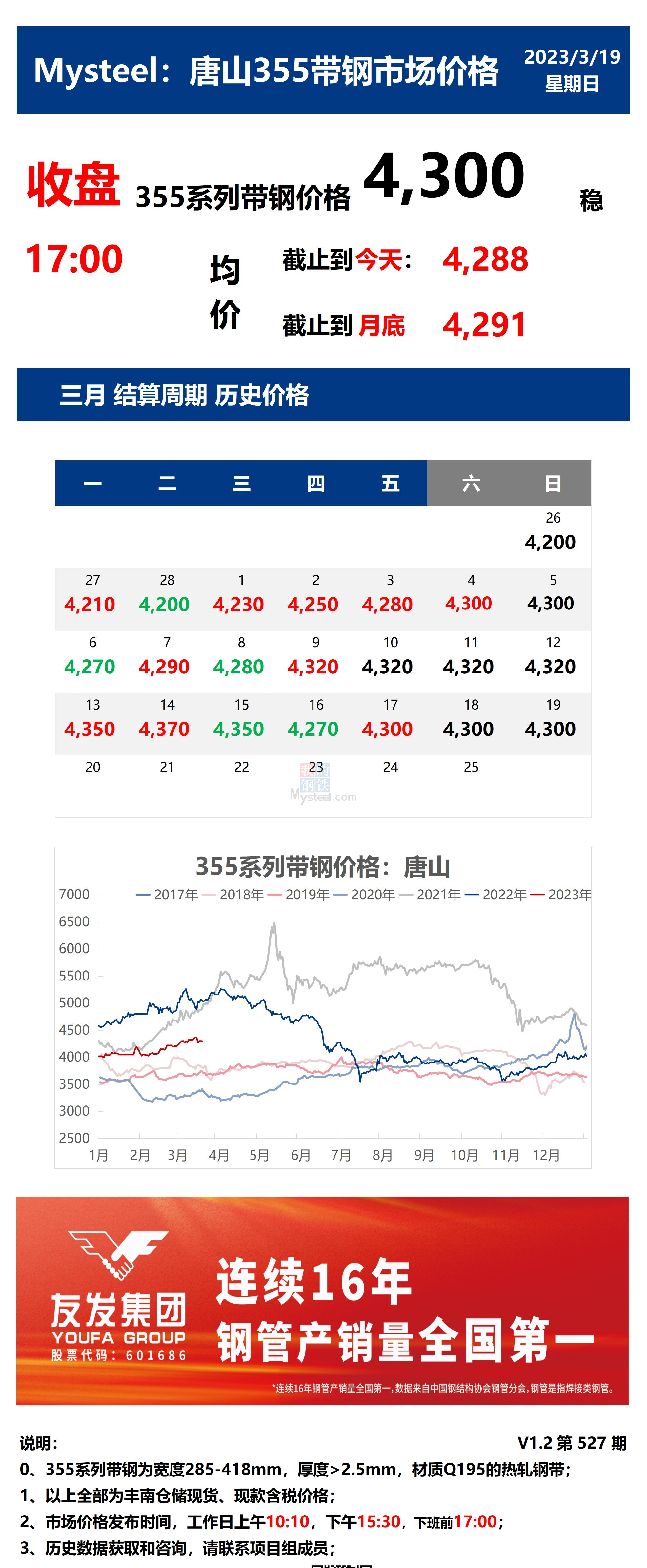 <a href='https://www.mysteel.com/' target='_blank' style='color:#3861ab'>Mysteel</a>：19日唐山355系列带钢市场价格（收盘17:00）