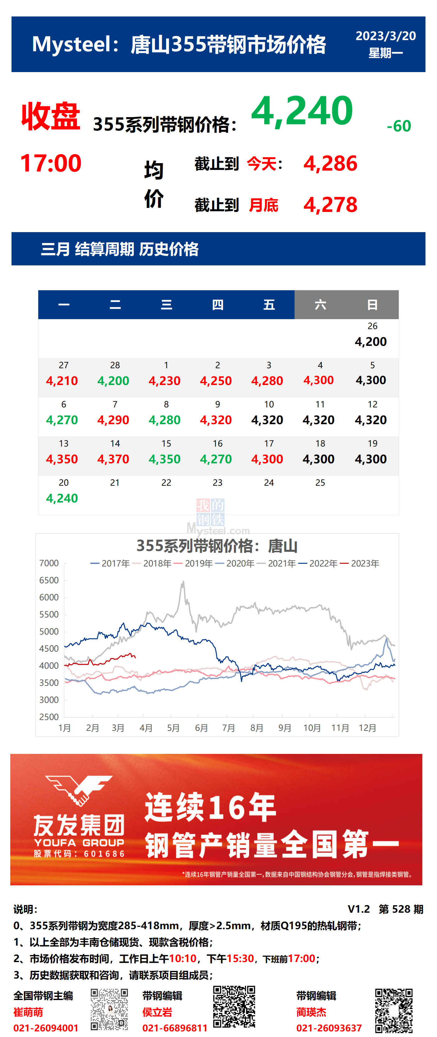 <a href='https://m.mysteel.com/' target='_blank' style='color:#3861ab'>Mysteel</a>：20日唐山355系列带钢市场价格（收盘17:00）