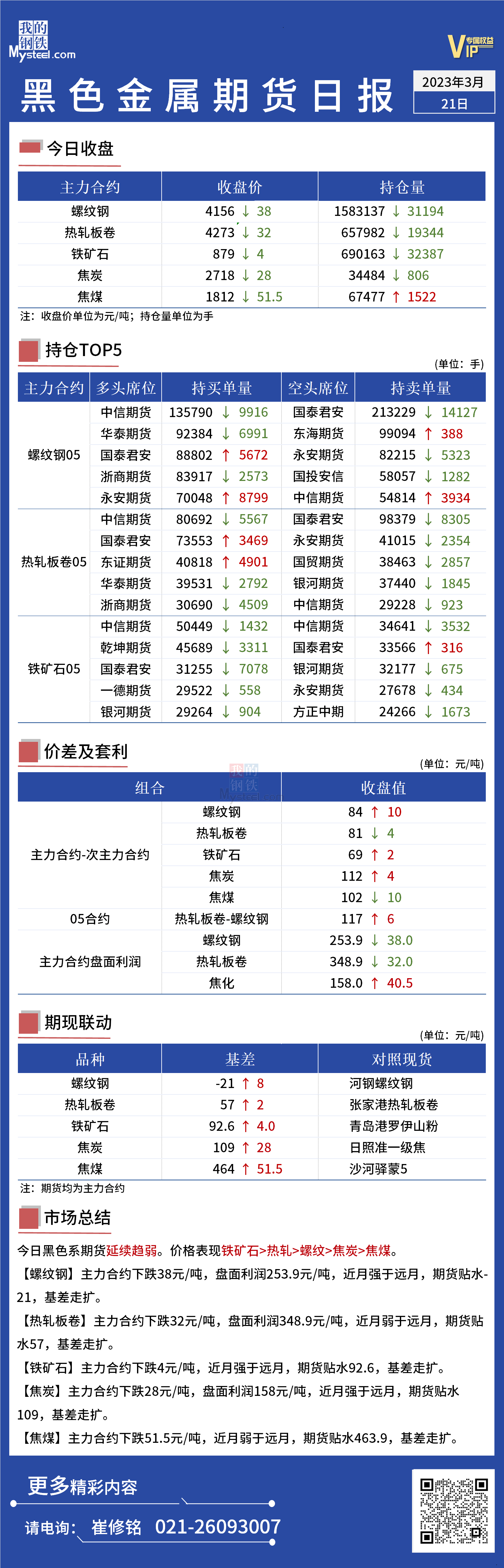 Mysteel日报：黑色金属期货延续趋弱