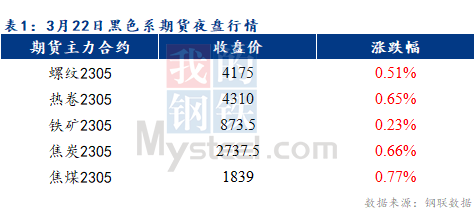 Mysteel早报：预计乐从冷轧及镀锌板卷价格或将暂稳