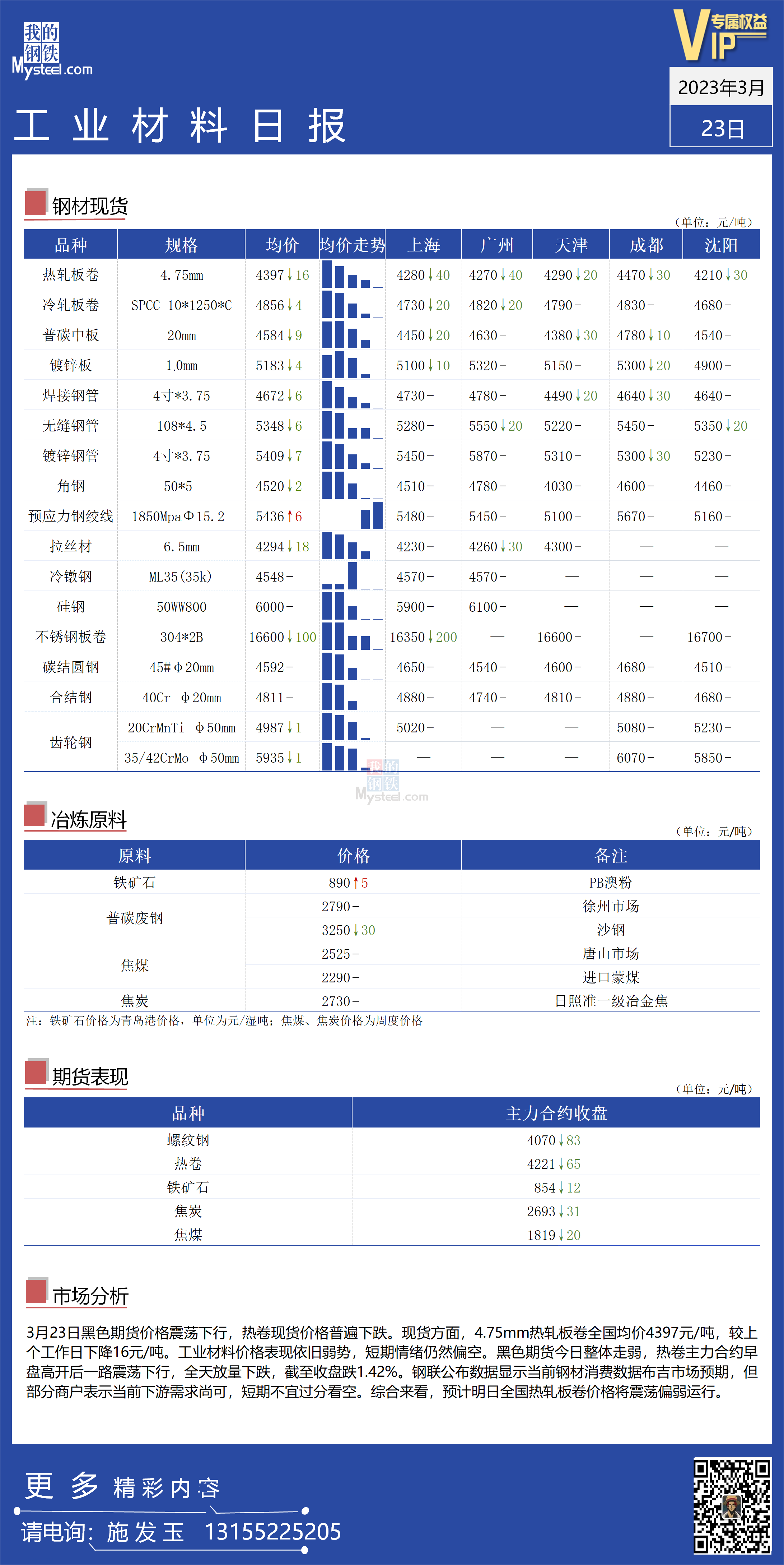 <a href='https://www.mysteel.com/' target='_blank' style='color:#3861ab'>Mysteel</a>：全国工业材料价格整体偏弱运行