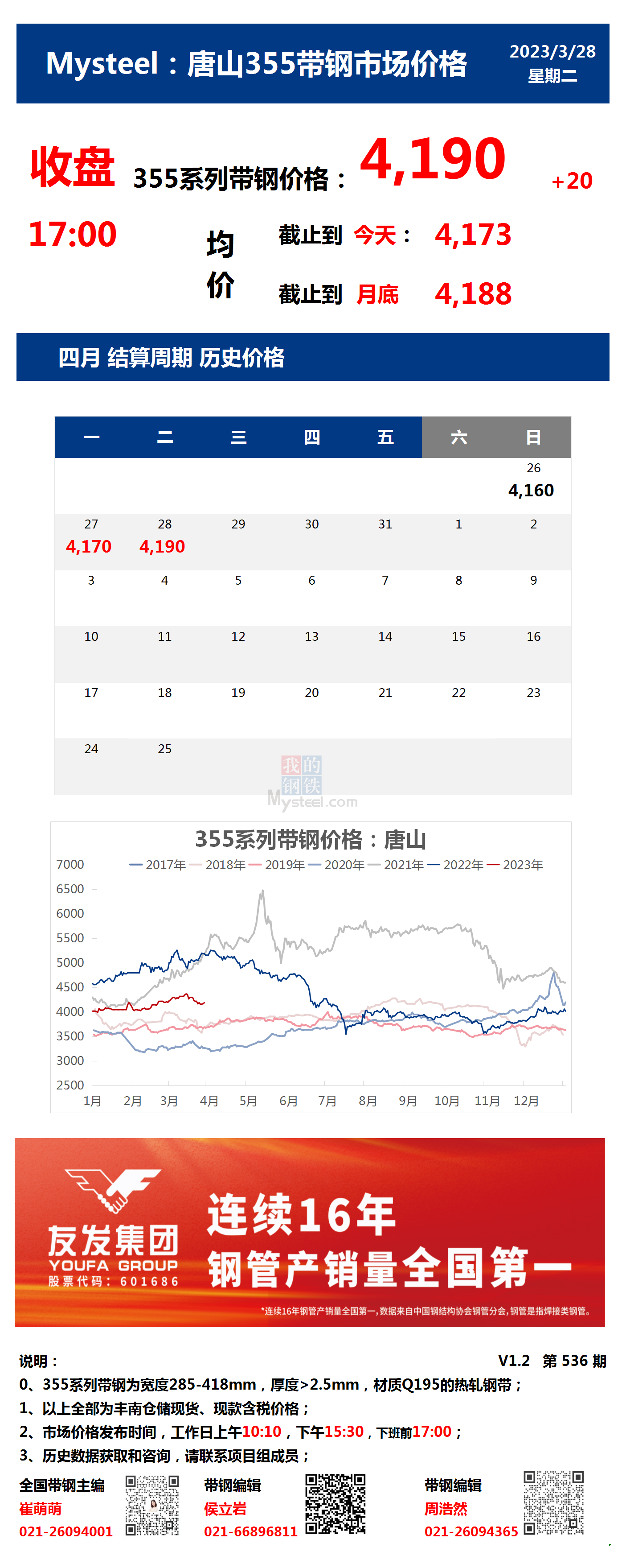 <a href='https://www.mysteel.com/' target='_blank' style='color:#3861ab'>Mysteel</a>：28日唐山355系列带钢市场价格（收盘17:00）