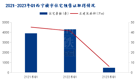 <a href='https://m.mysteel.com/' target='_blank' style='color:#3861ab'>Mysteel</a>：青海近3年第一季度房地产情况浅析