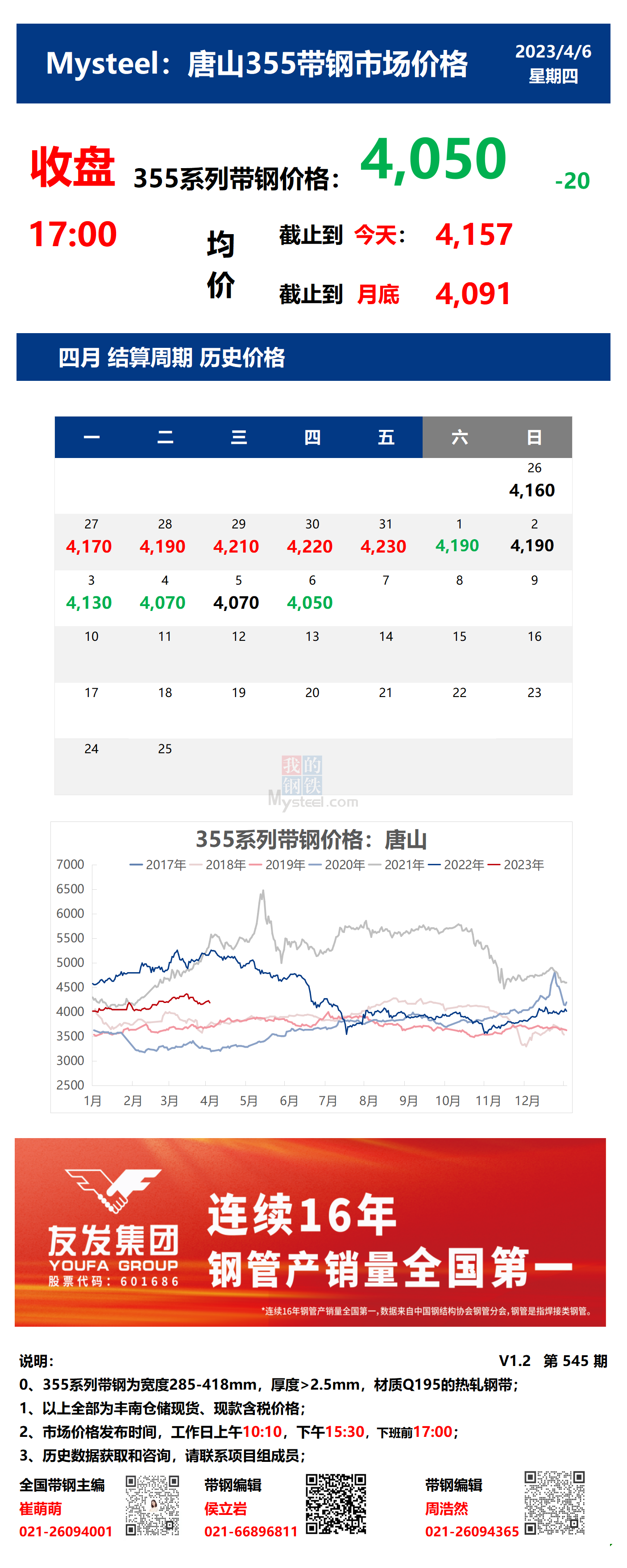 <a href='https://m.mysteel.com/' target='_blank' style='color:#3861ab'>Mysteel</a>：6日唐山355系列带钢市场价格（收盘17:00）