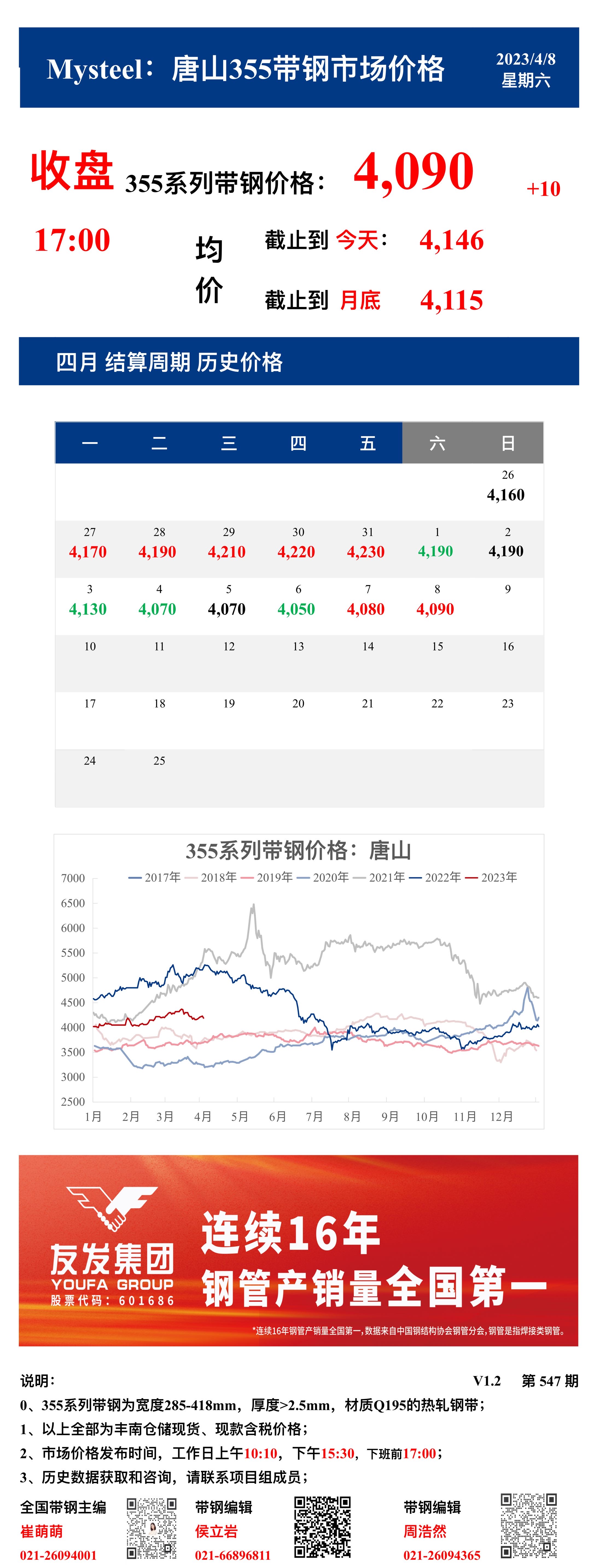  <a href='https://www.mysteel.com/' target='_blank' style='color:#3861ab'>Mysteel</a>：8日唐山355系列带钢市场价格（收盘17:00）