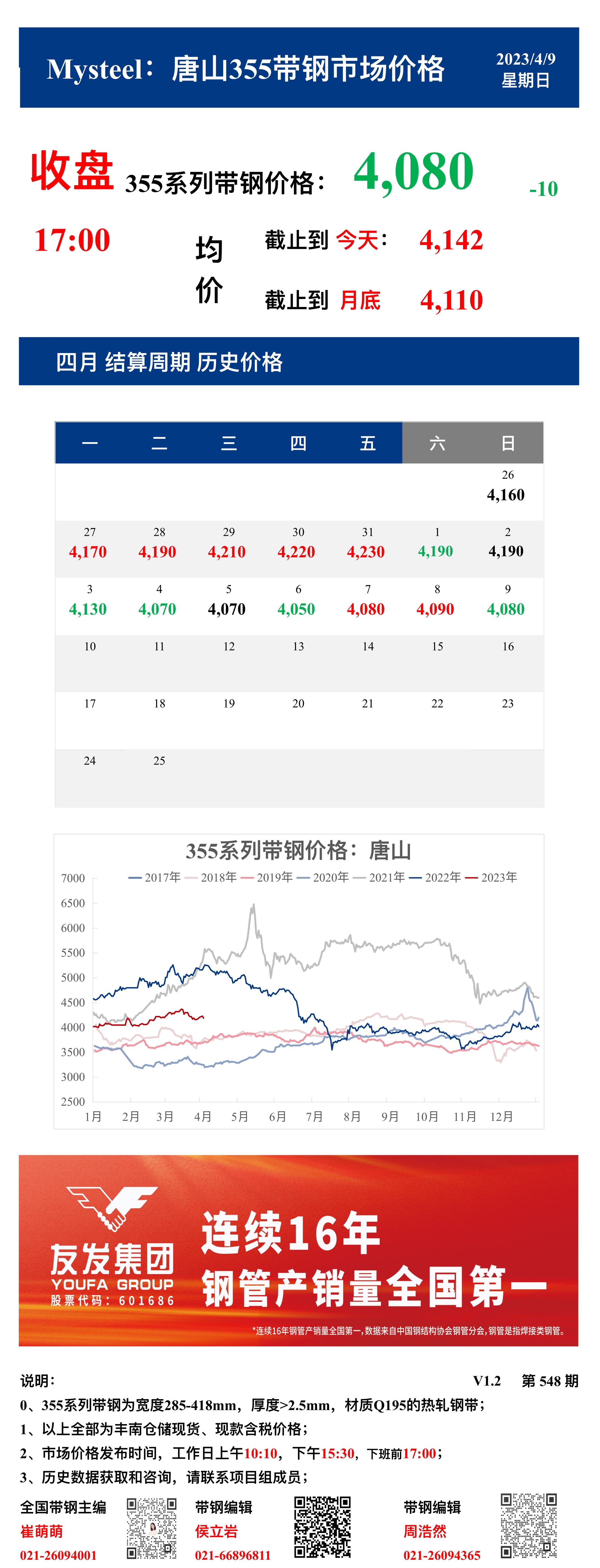 <a href='https://www.mysteel.com/' target='_blank' style='color:#3861ab'>Mysteel</a>：9日唐山355系列带钢市场价格（收盘17:00）