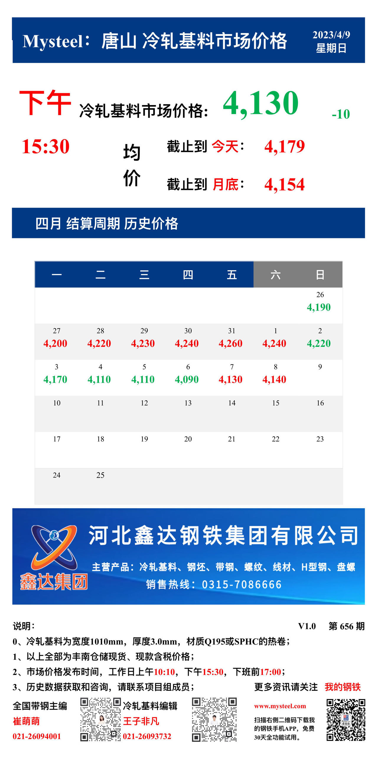 <a href='https://m.mysteel.com/' target='_blank' style='color:#3861ab'>Mysteel</a>：9日唐山冷轧基料市场价格(下午15:30)