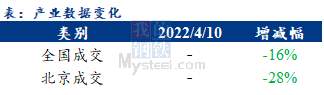 <a href='https://www.mysteel.com/' target='_blank' style='color:#3861ab'>Mysteel</a>早报：北京<a href='https://jiancai.mysteel.com/' target='_blank' style='color:#3861ab'>建筑钢材</a>早盘价格预计小幅下跌