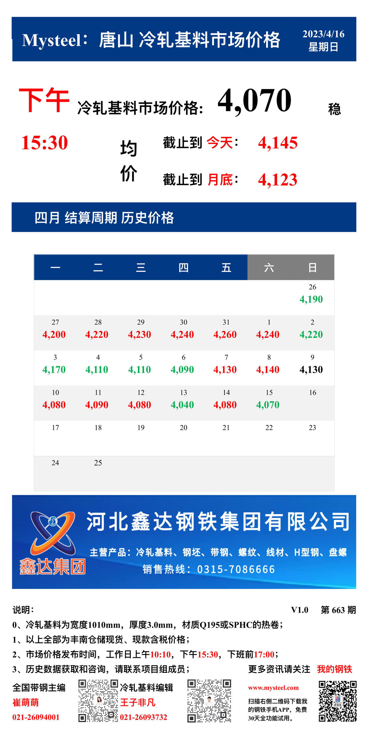 <a href='https://www.mysteel.com/' target='_blank' style='color:#3861ab'>Mysteel</a>：16日唐山冷轧基料市场价格(下午15:30)