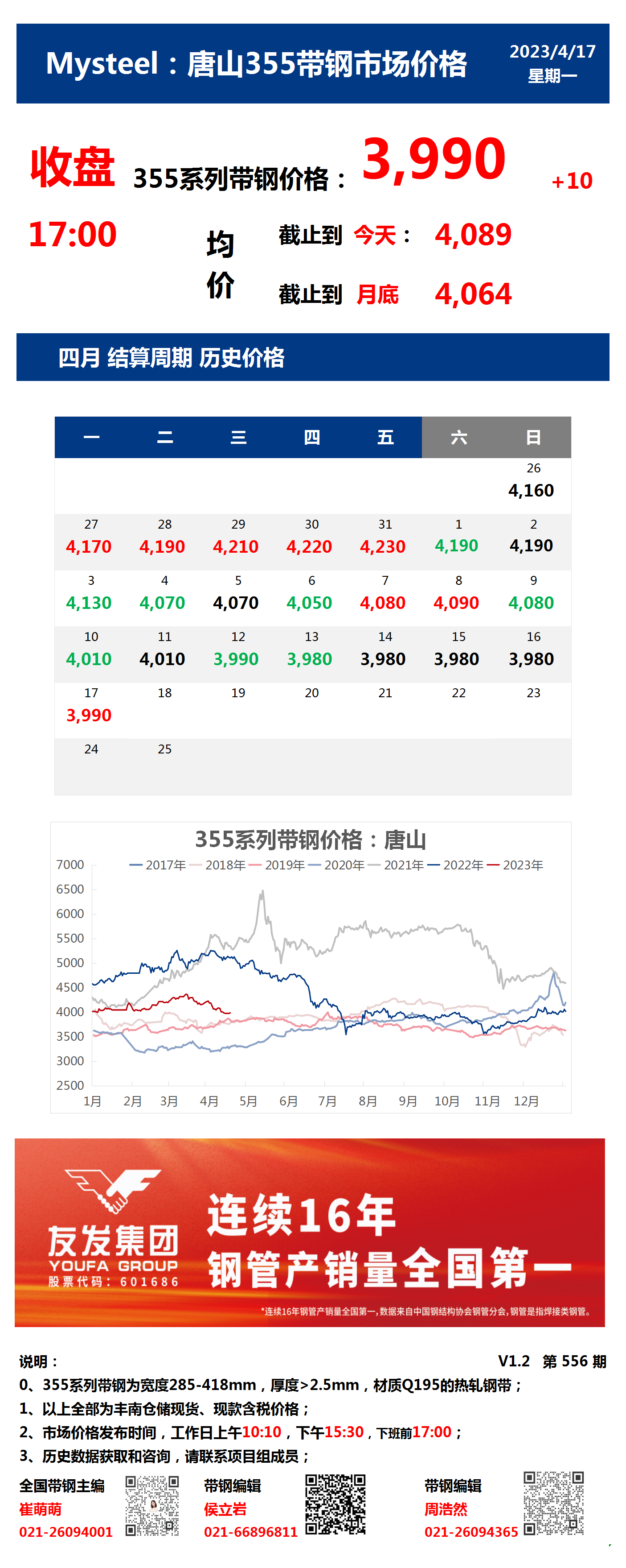 <a href='https://www.mysteel.com/' target='_blank' style='color:#3861ab'>Mysteel</a>：17日唐山355系列带钢市场价格（收盘17:00）