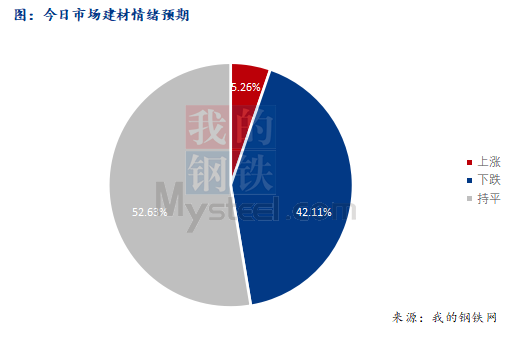 <a href='https://www.mysteel.com/' target='_blank' style='color:#3861ab'>Mysteel</a>早报：西南<a href='https://jiancai.mysteel.com/' target='_blank' style='color:#3861ab'>建筑钢材</a>早盘价格预计盘整为主