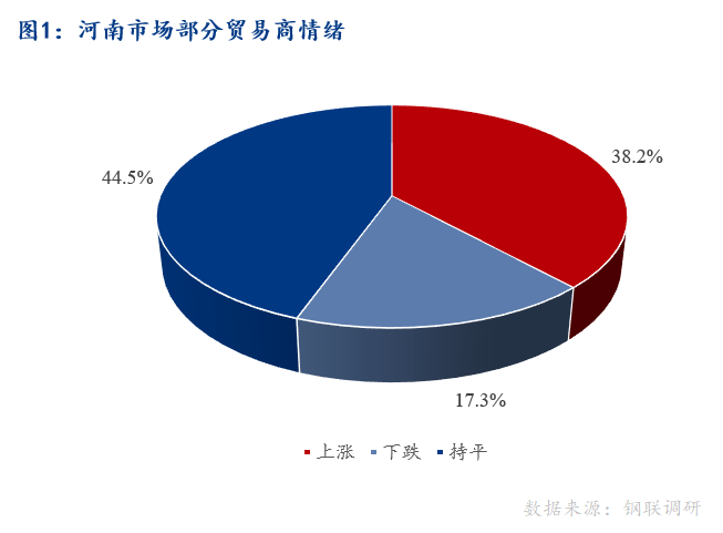 <a href='https://www.mysteel.com/' target='_blank' style='color:#3861ab'>Mysteel</a>早报：河南建筑钢材早盘价格预计平稳运行