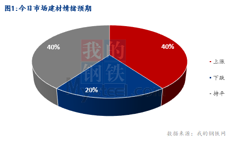 <a href='https://www.mysteel.com/' target='_blank' style='color:#3861ab'>Mysteel</a>早报：湖北建筑钢材早盘价格预计偏强调整