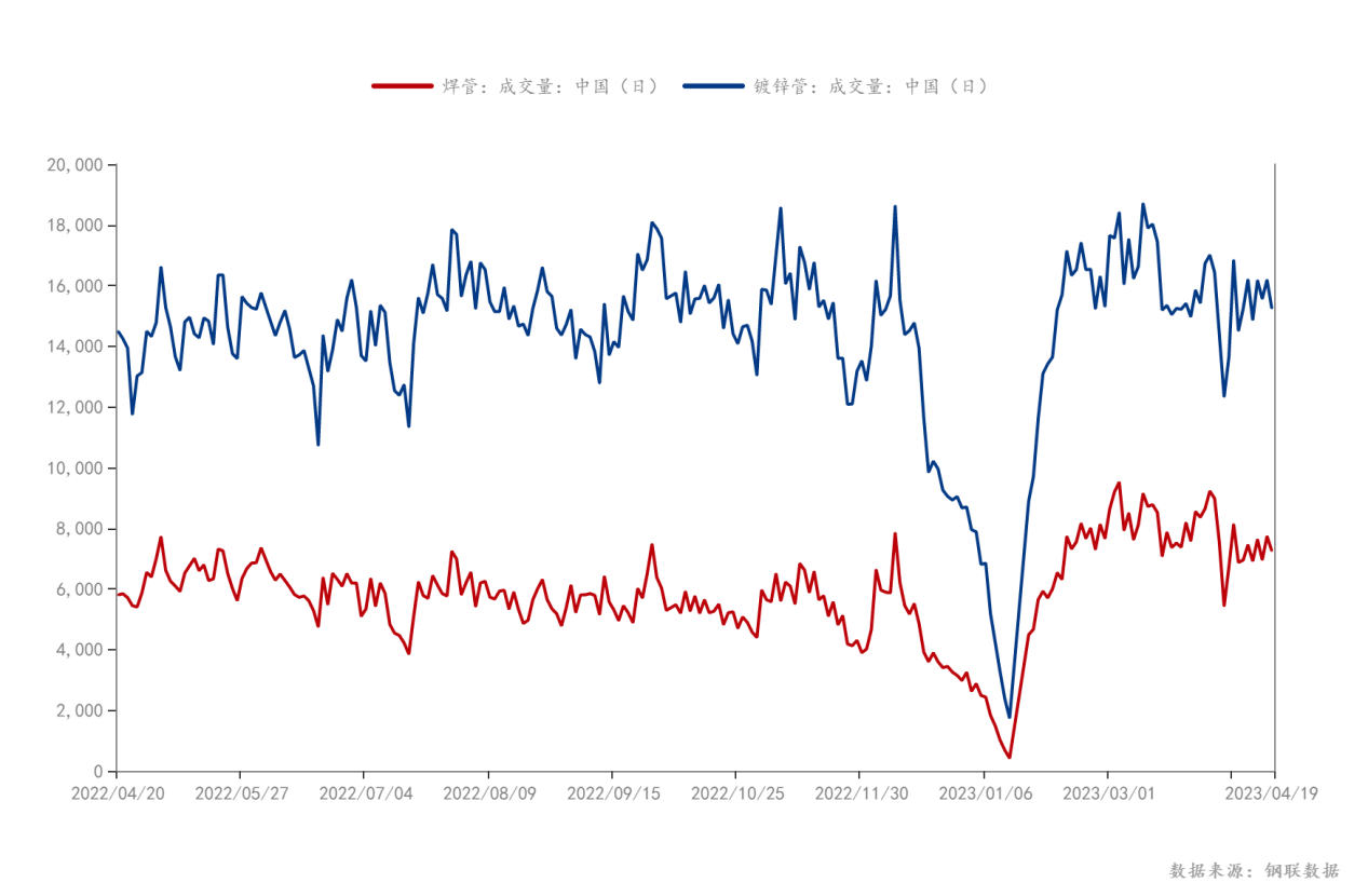 钢联数据_行业数据_2023-4-20 (1)