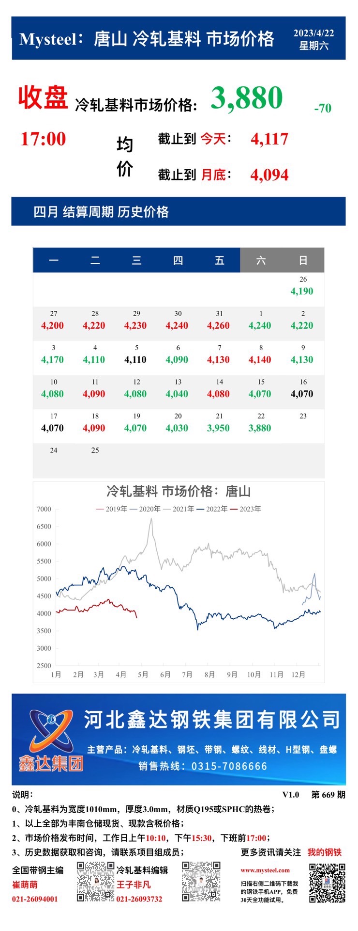 <a href='https://m.mysteel.com/' target='_blank' style='color:#3861ab'>Mysteel</a>：22日唐山冷轧基料市场价格(收盘17:00)