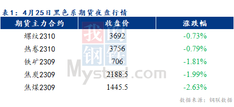 Mysteel早报：预计乐从冷轧及镀锌板卷价格或将以稳为主