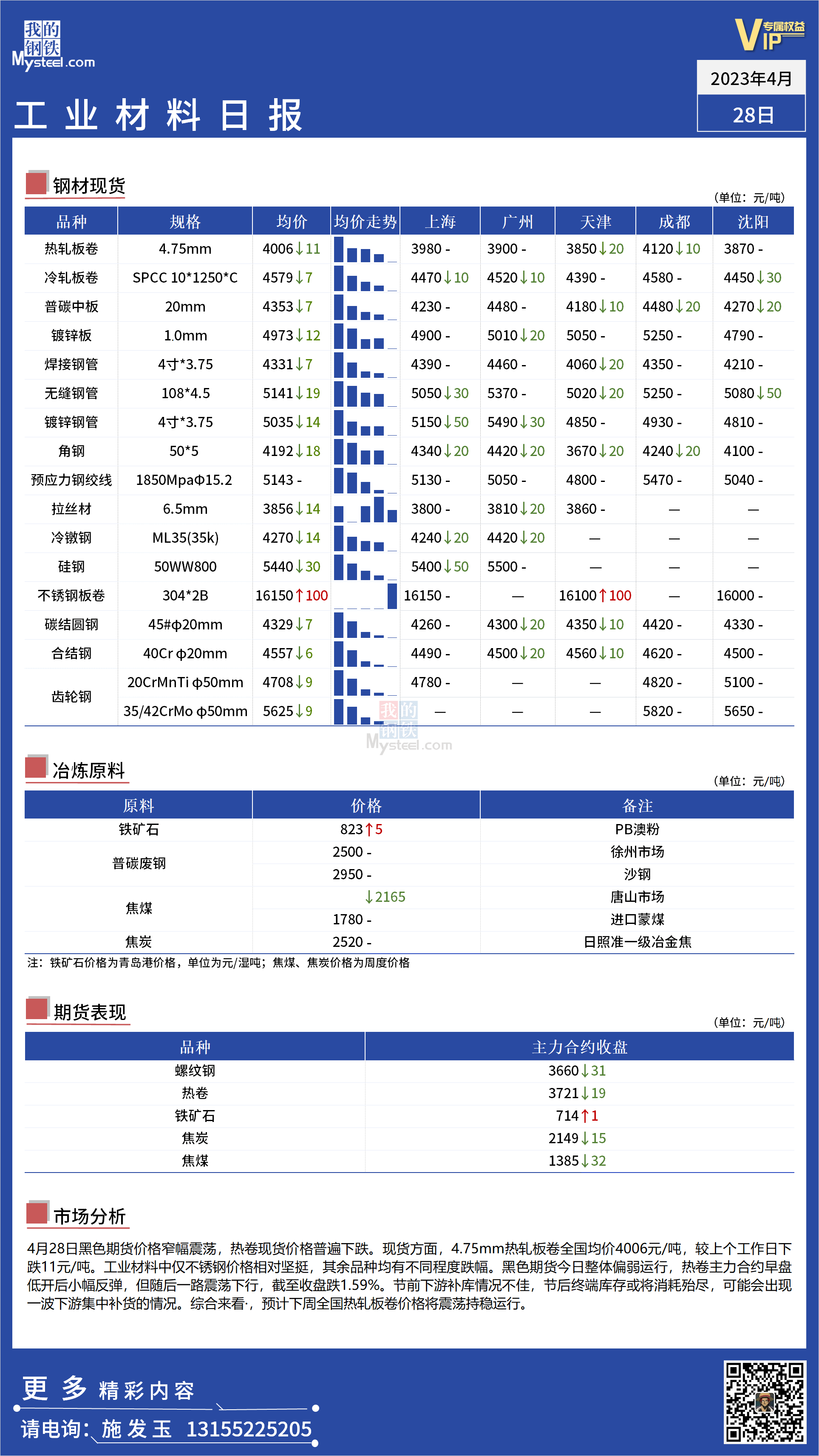 <a href='https://www.mysteel.com/' target='_blank' style='color:#3861ab'>Mysteel</a>：全国工业材料价格震荡偏弱运行