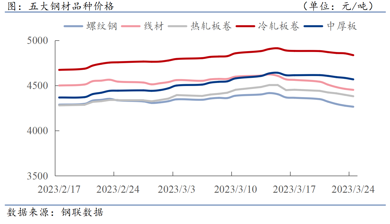 D:\Users\Desktop\下游周报\4.28.png4.28