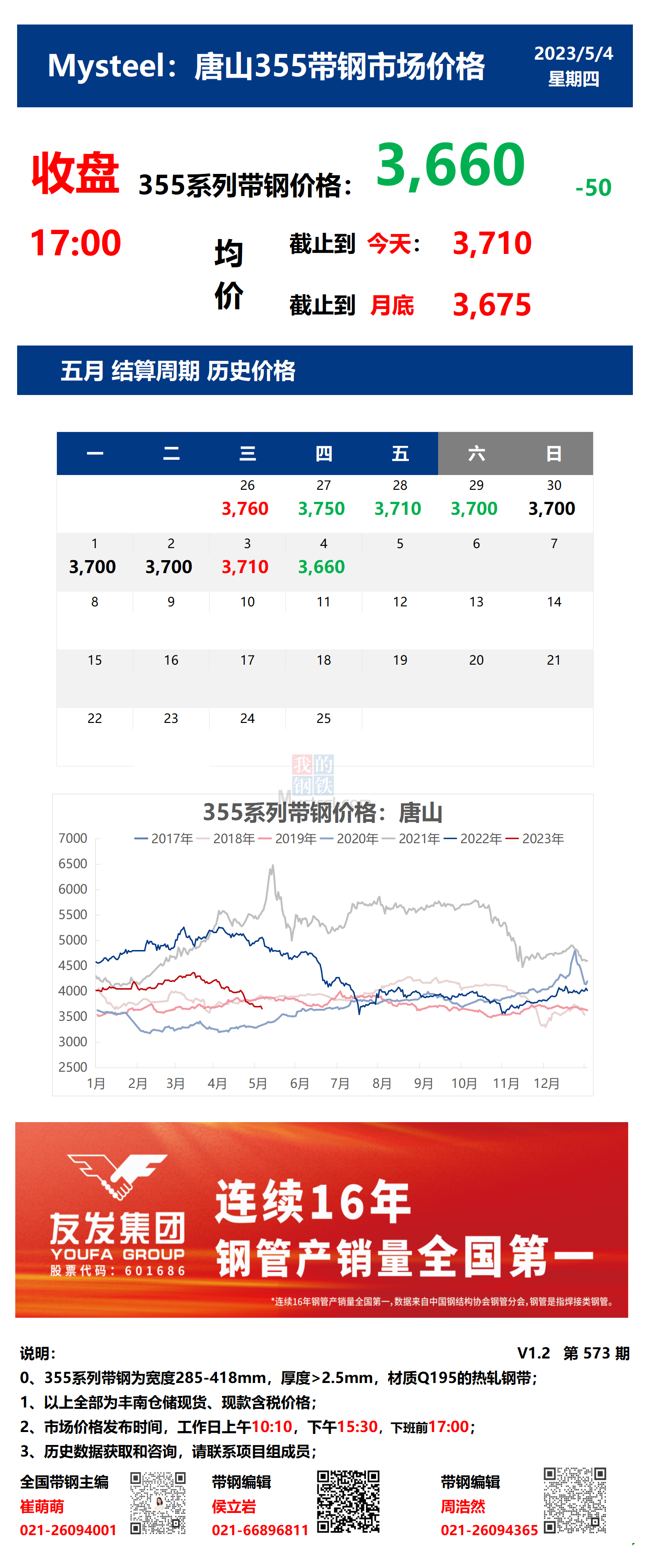  <a href='https://www.mysteel.com/' target='_blank' style='color:#3861ab'>Mysteel</a>： 4日唐山355系列带钢市场价格（收盘17:00） 