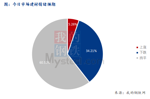 <a href='https://www.mysteel.com/' target='_blank' style='color:#3861ab'>Mysteel</a>早报：西南<a href='https://jiancai.mysteel.com/' target='_blank' style='color:#3861ab'>建筑钢材</a>早盘价格预计窄幅盘整运行