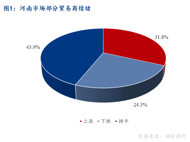 <a href='https://www.mysteel.com/' target='_blank' style='color:#3861ab'>Mysteel</a>早报：河南建筑钢材早盘价格预计暂稳运行