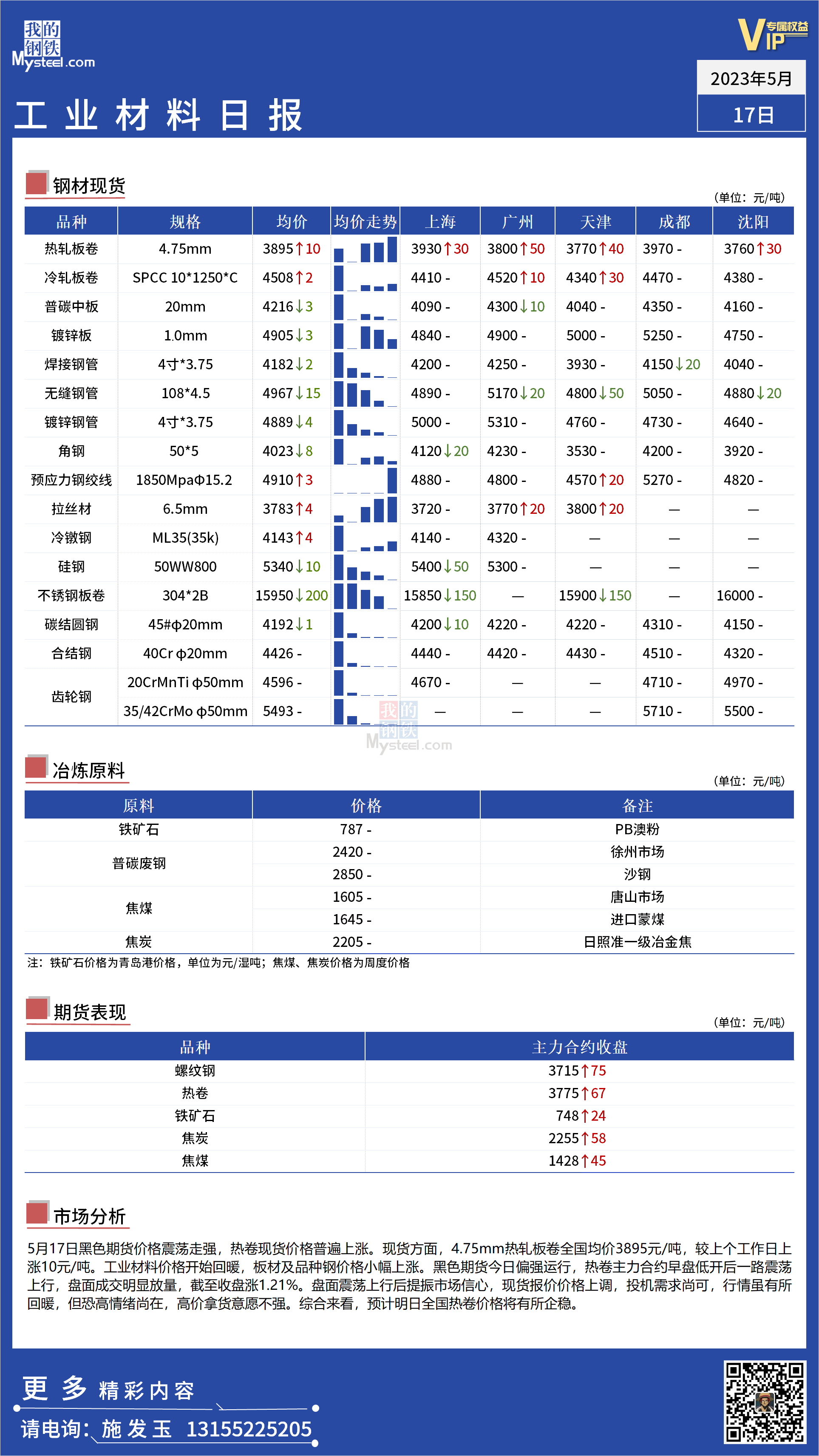 <a href='https://www.mysteel.com/' target='_blank' style='color:#3861ab'>Mysteel</a>：全国工业材料价格小幅回暖