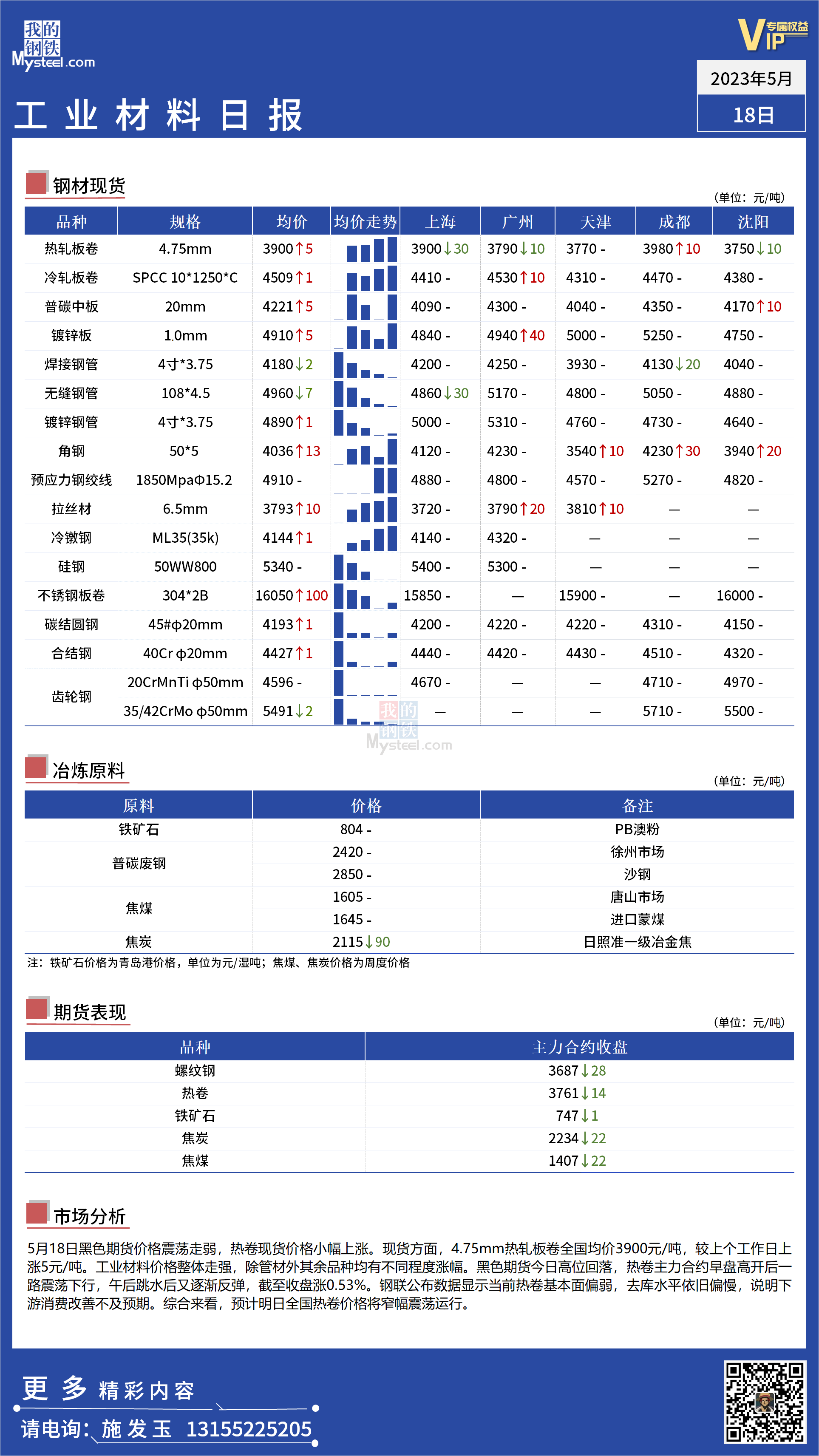 <a href='https://m.mysteel.com/' target='_blank' style='color:#3861ab'>Mysteel</a>：全国工业材料价格整体回暖