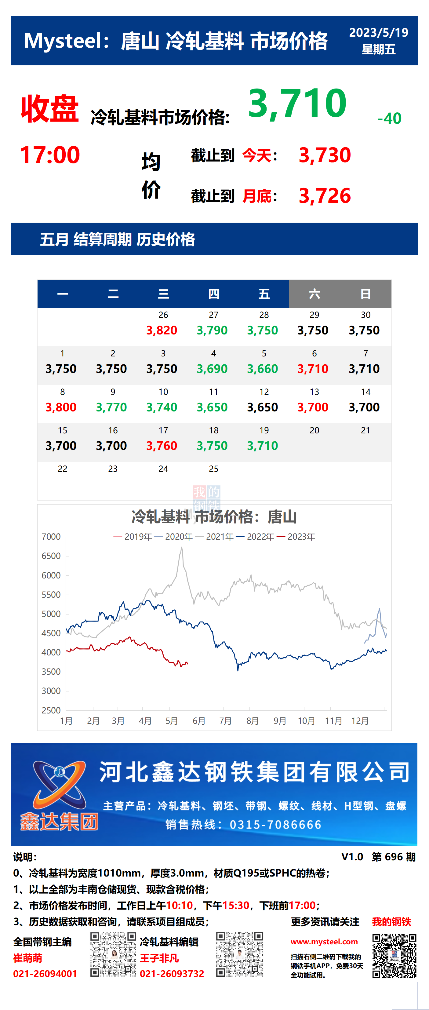 <a href='https://m.mysteel.com/' target='_blank' style='color:#3861ab'>Mysteel</a>：19日唐山冷轧基料市场价格(收盘17:00)