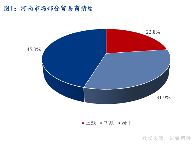 <a href='https://m.mysteel.com/' target='_blank' style='color:#3861ab'>Mysteel</a>早报：河南建筑钢材早盘价格预计暂稳为主