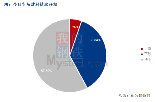 <a href='https://www.mysteel.com/' target='_blank' style='color:#3861ab'>Mysteel</a>早报：西南<a href='https://jiancai.mysteel.com/' target='_blank' style='color:#3861ab'>建筑钢材</a>早盘价格预计弱势盘整运行为主