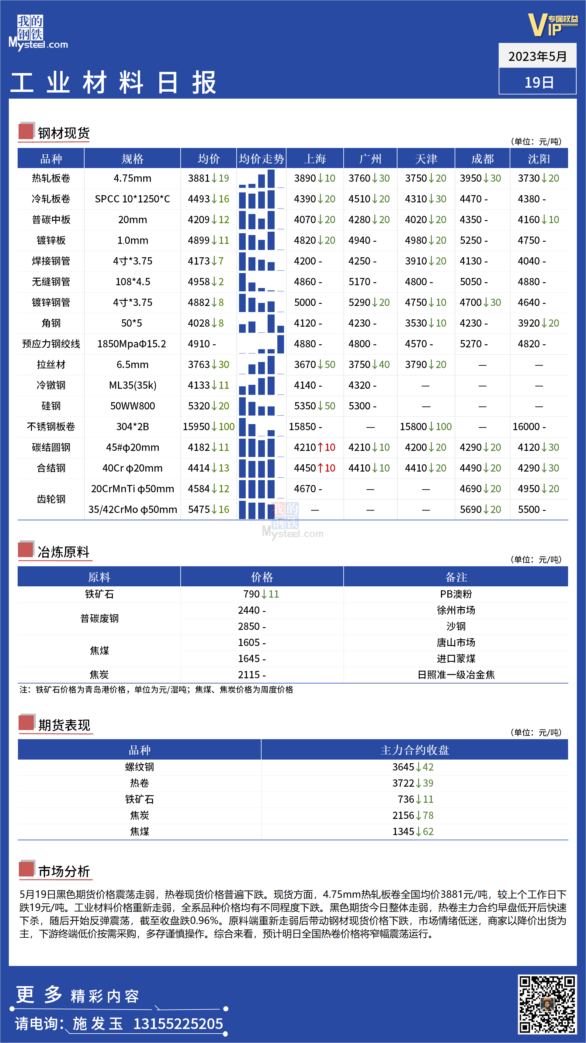 <a href='https://m.mysteel.com/' target='_blank' style='color:#3861ab'>Mysteel</a>：全国工业材料价格重新走弱