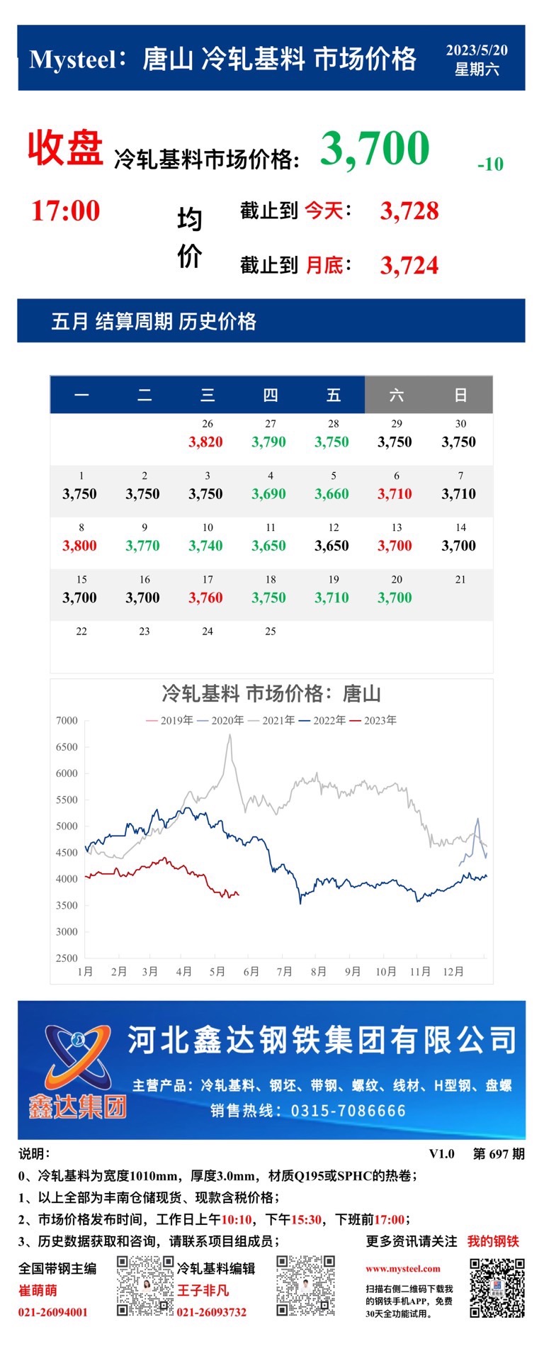 <a href='https://m.mysteel.com/' target='_blank' style='color:#3861ab'>Mysteel</a>：20日唐山冷轧基料市场价格(收盘17:00)