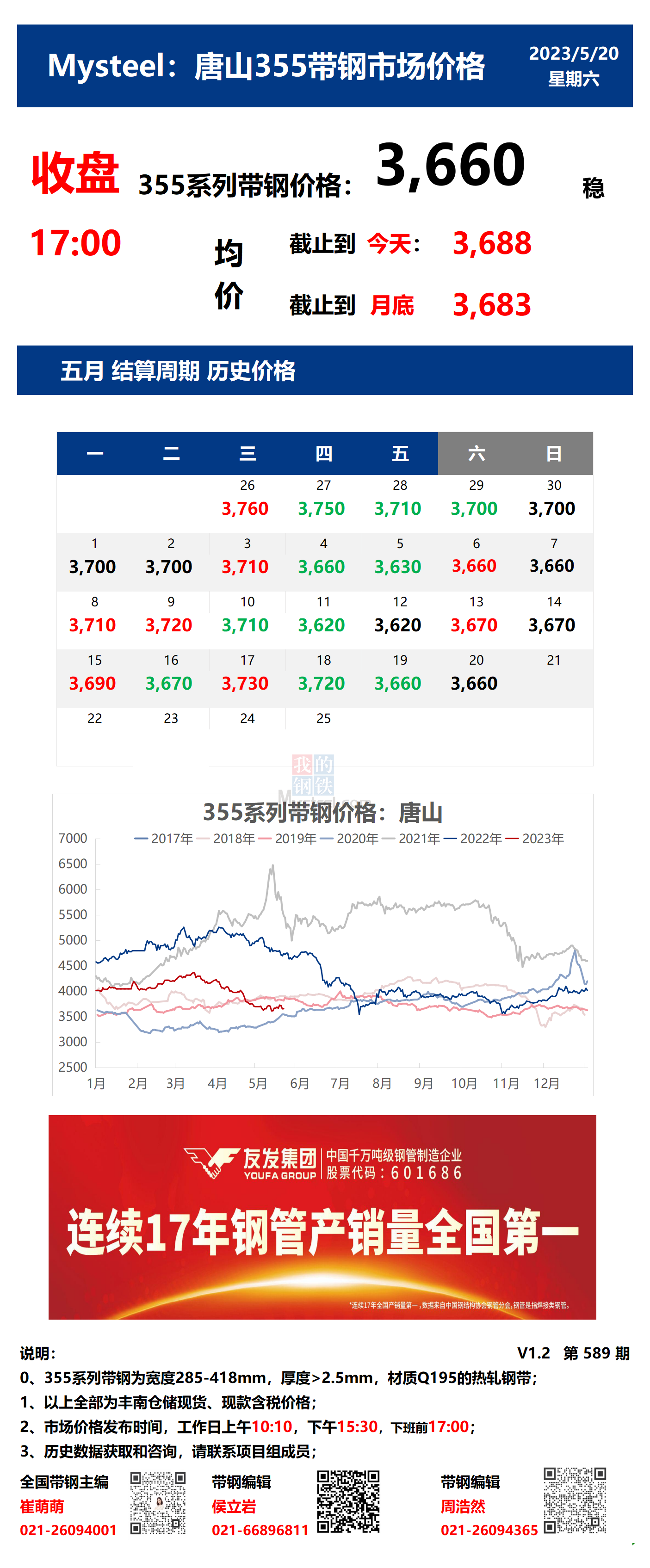 <a href='https://www.mysteel.com/' target='_blank' style='color:#3861ab'>Mysteel</a>：20日唐山355系列带钢市场价格（收盘17：00）