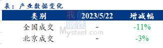 <a href='https://www.mysteel.com/' target='_blank' style='color:#3861ab'>Mysteel</a>早报：北京<a href='https://jiancai.mysteel.com/' target='_blank' style='color:#3861ab'>建筑钢材</a>价格持稳观望