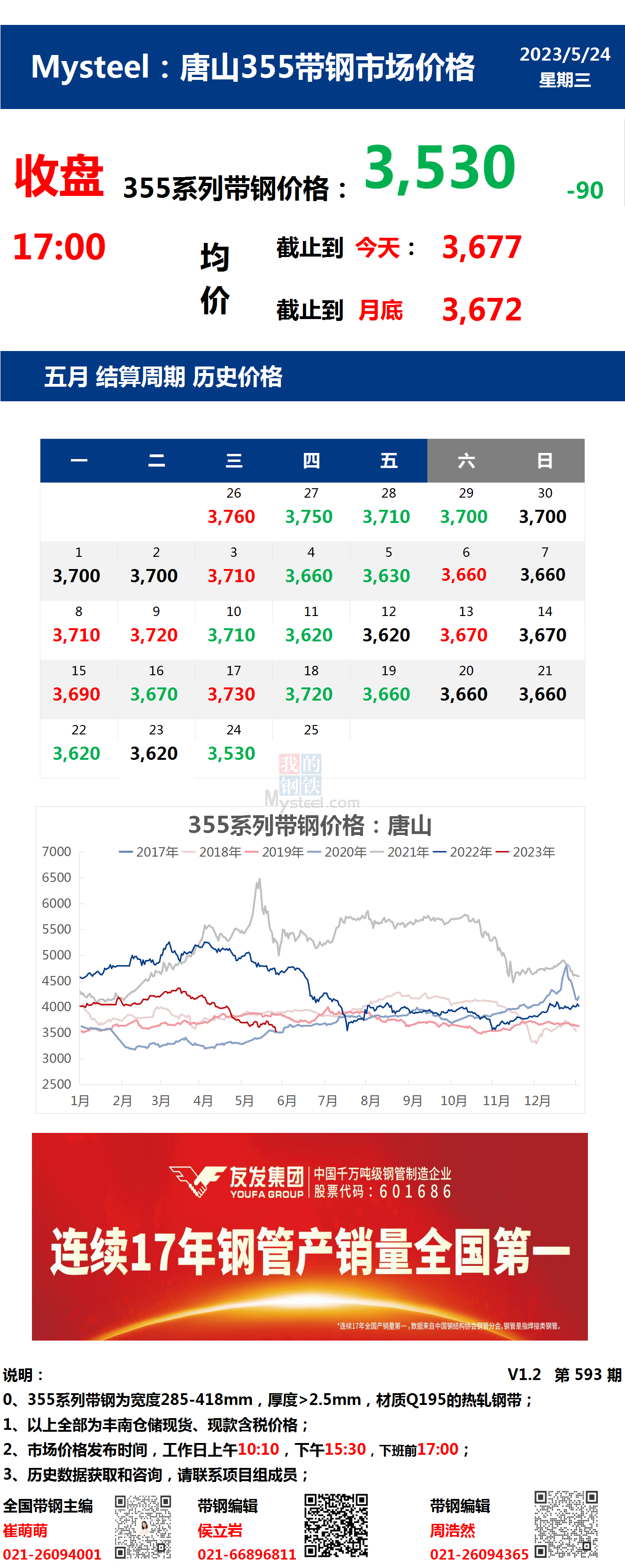 <a href='https://www.mysteel.com/' target='_blank' style='color:#3861ab'>Mysteel</a>：24日唐山355系列带钢市场价格（收盘17:00）