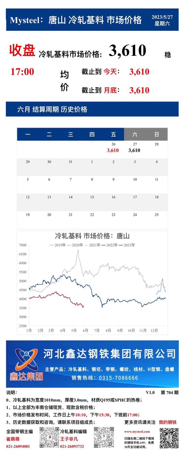 <a href='https://www.mysteel.com/' target='_blank' style='color:#3861ab'>Mysteel</a>：27日唐山冷轧基料市场价格(收盘17:00)