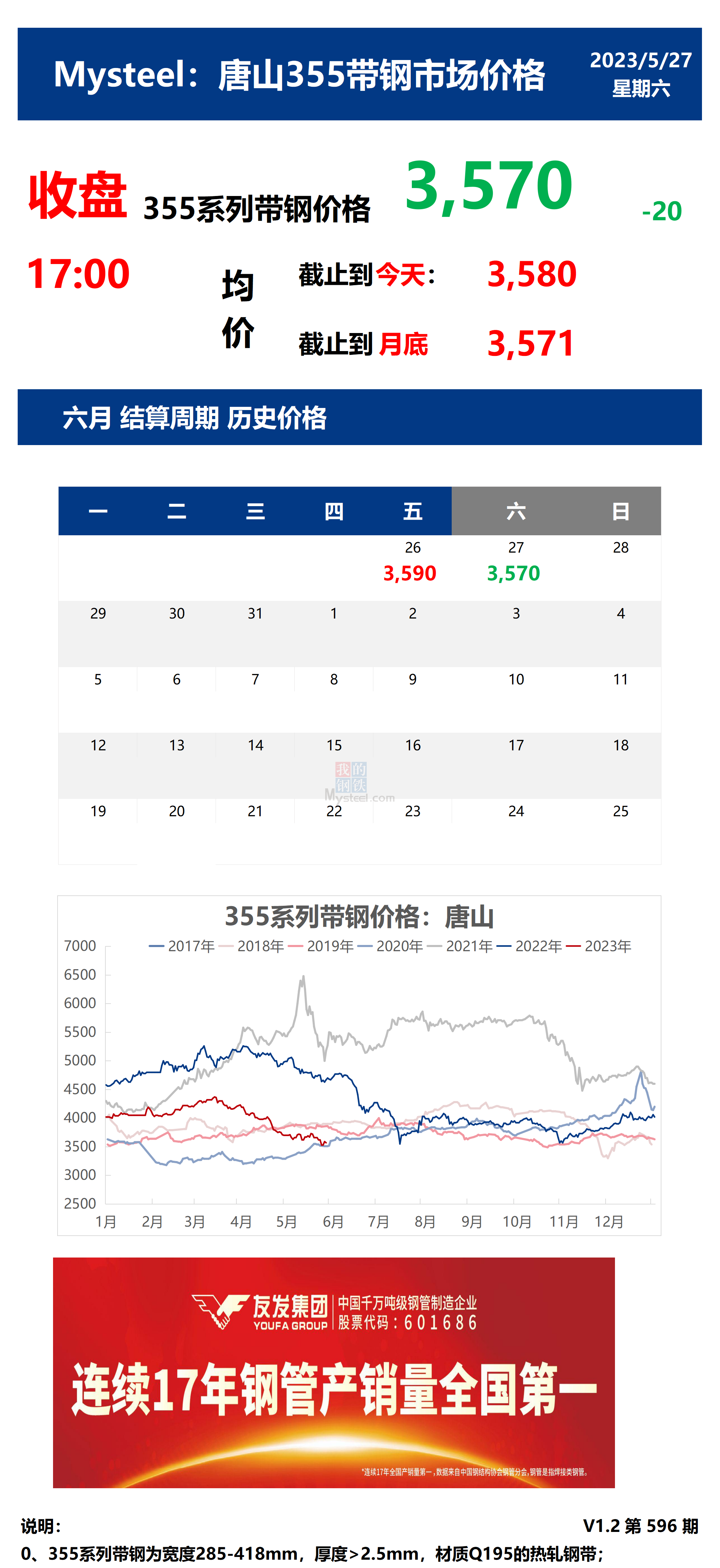 <a href='https://www.mysteel.com/' target='_blank' style='color:#3861ab'>Mysteel</a>：27日唐山355系列带钢市场价格（收盘17:00）