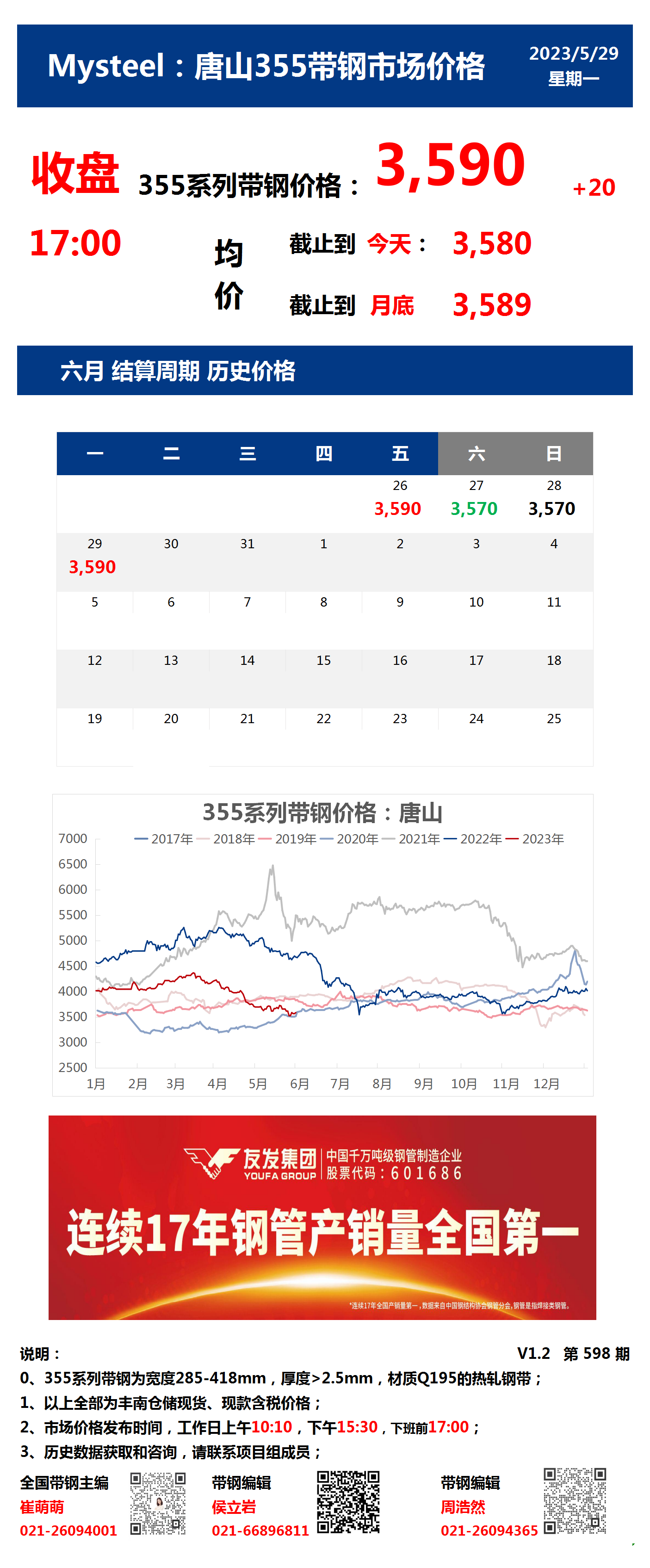 <a href='https://www.mysteel.com/' target='_blank' style='color:#3861ab'>Mysteel</a>：29日唐山355系列带钢市场价格（收盘17:00）