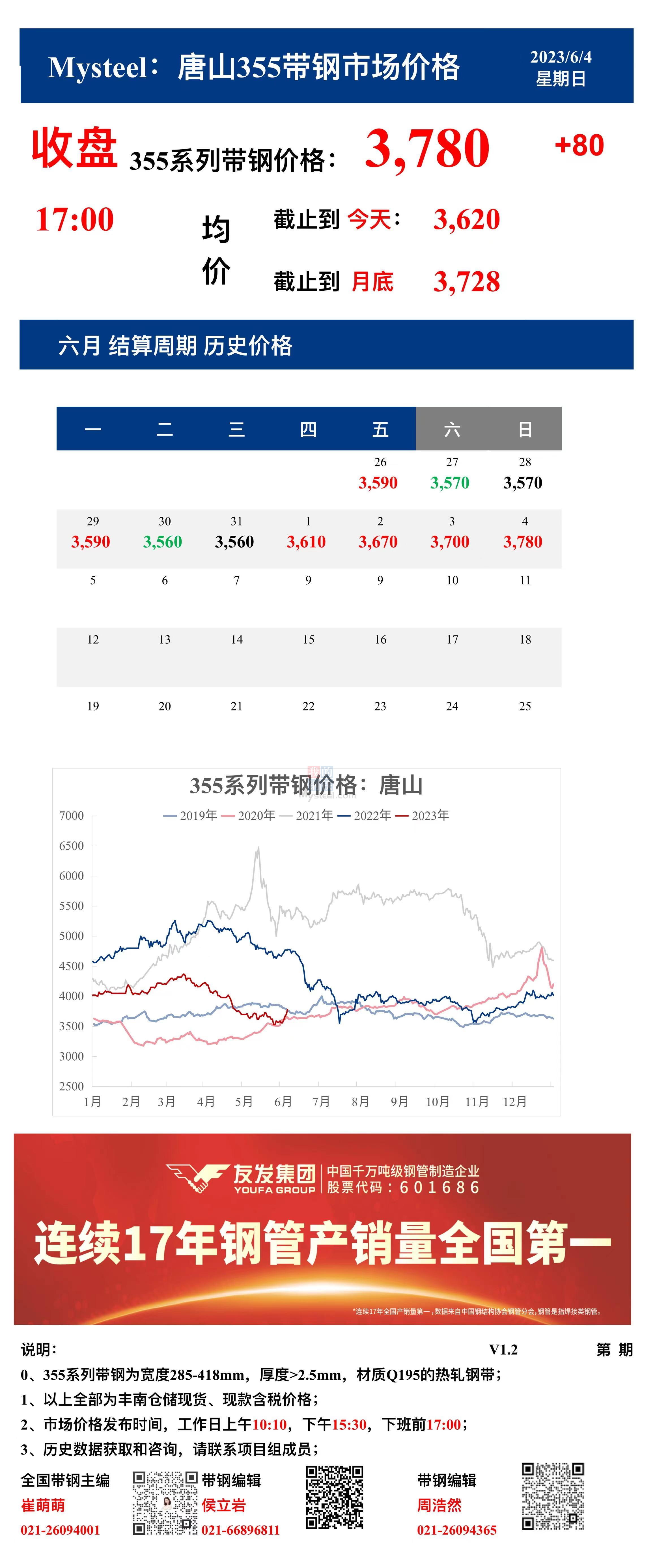 <a href='https://m.mysteel.com/' target='_blank' style='color:#3861ab'>Mysteel</a>：4日唐山355系列带钢市场价格（收盘17:00）