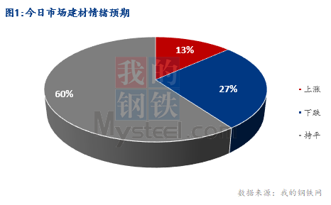 <a href='https://www.mysteel.com/' target='_blank' style='color:#3861ab'>Mysteel</a>早报：湖北建筑钢材早盘价格持稳运行