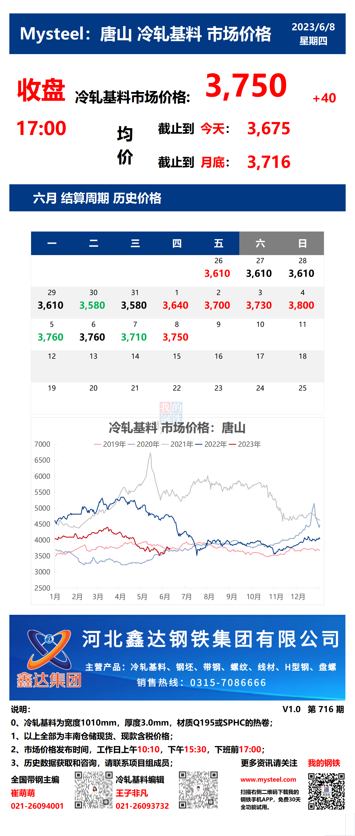 <a href='https://m.mysteel.com/' target='_blank' style='color:#3861ab'>Mysteel</a>：8日唐山冷轧基料市场价格(收盘17:00)