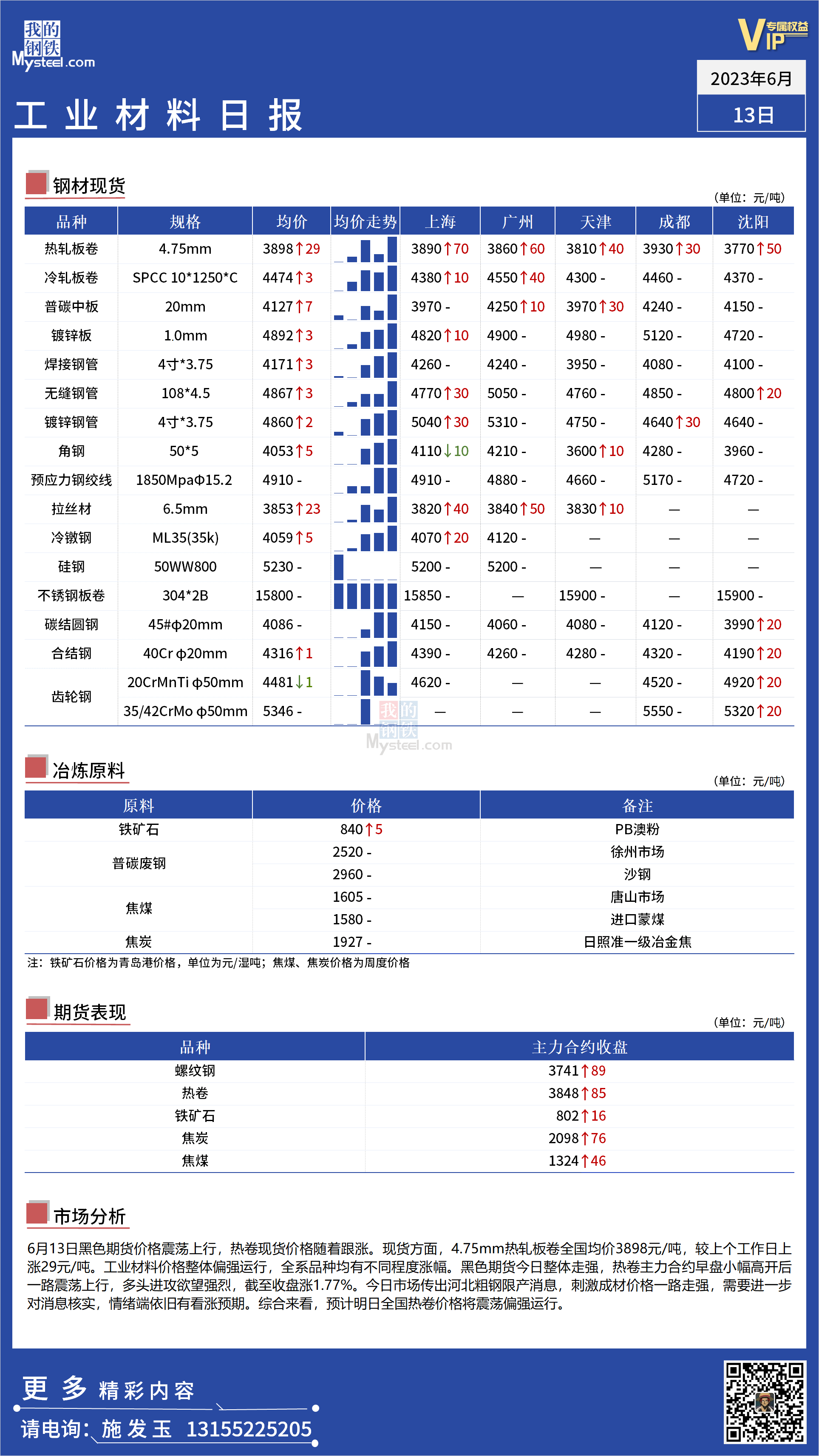 <a href='https://m.mysteel.com/' target='_blank' style='color:#3861ab'>Mysteel</a>：全国工业材料价格整体偏强运行