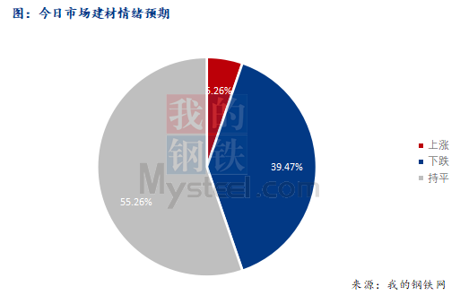 <a href='https://m.mysteel.com/' target='_blank' style='color:#3861ab'>Mysteel</a>籨<a href='https://m.mysteel.com/market/p-968-----010101-0--------1.html' target='_blank' style='color:#3861ab'>ֲ</a>̼۸Ԥƫ